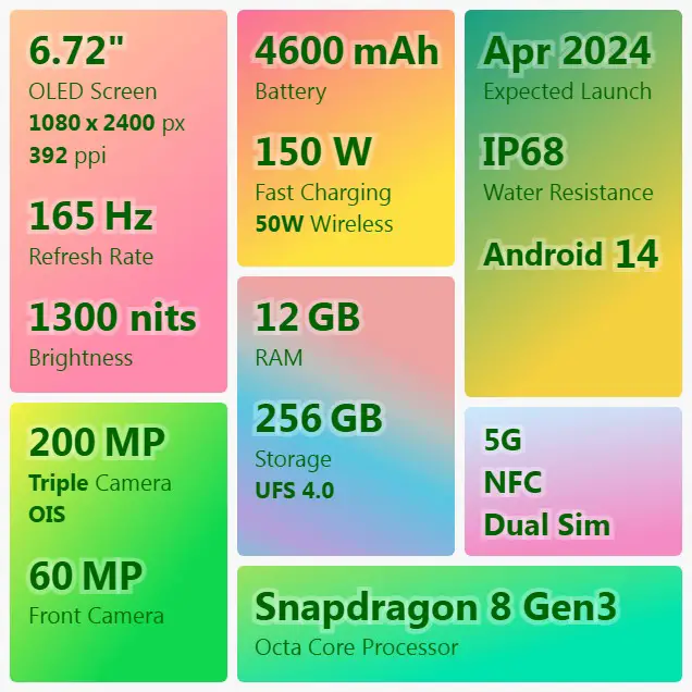 Motorola-edge-50-pro-specification